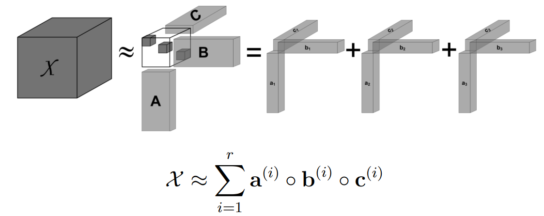 Neural Network Compression